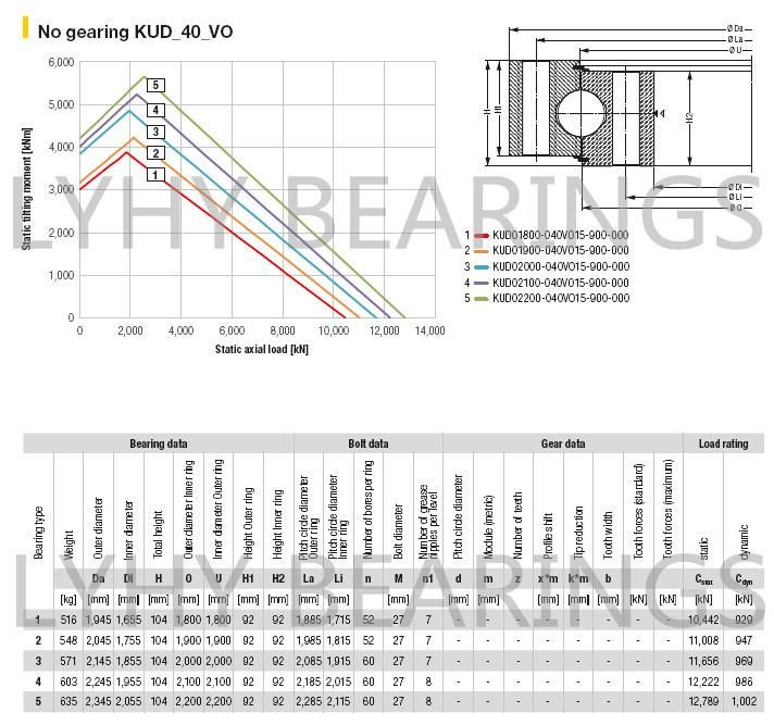 Slewing Bearing Kud01800-040vo15-900-000 Slewing Ring Bearing Without Gearing