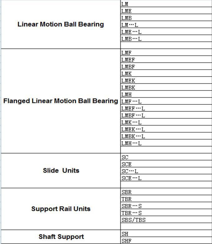 Precision Linear Bearing Lmh6uu Lmh8uu Lmh10uu