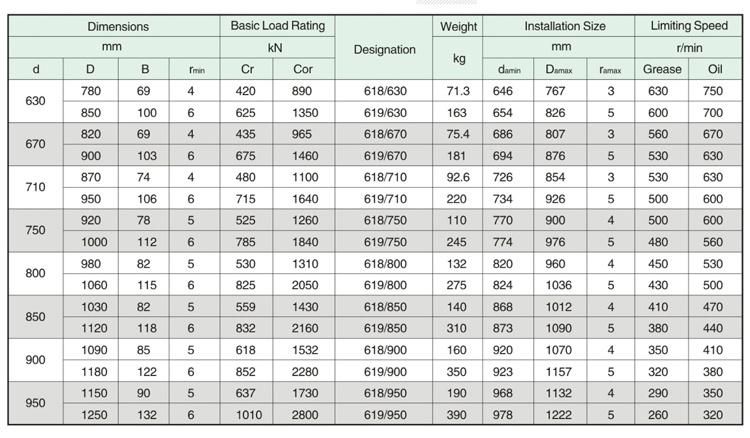 670mm 619/670 High Precision Deep Groove Ball Bearing