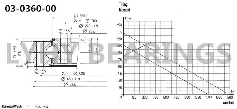 03-0360-00 High Quality Steel 42CrMo4 Swing Bearing Ring Bearing