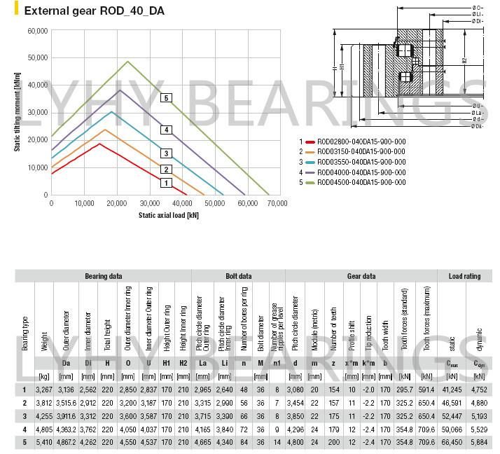 Rod03550-032da15-900-000 Three Row Roller Slewing Bearing with External Gear