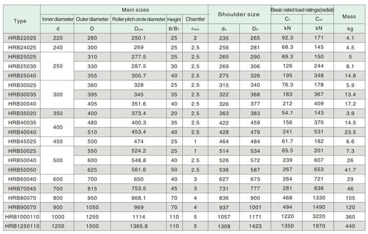 180mm Hrb18025 Crossed Cylindrical Roller Bearing with Two Outer Semi Rings
