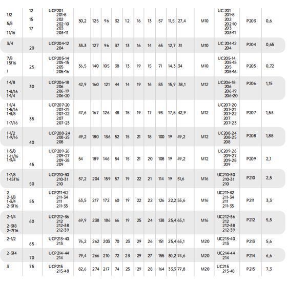 Insert Bearing Ucr210, Ucr212, Ucr215, G10, Zv2, Zv3, P6plus