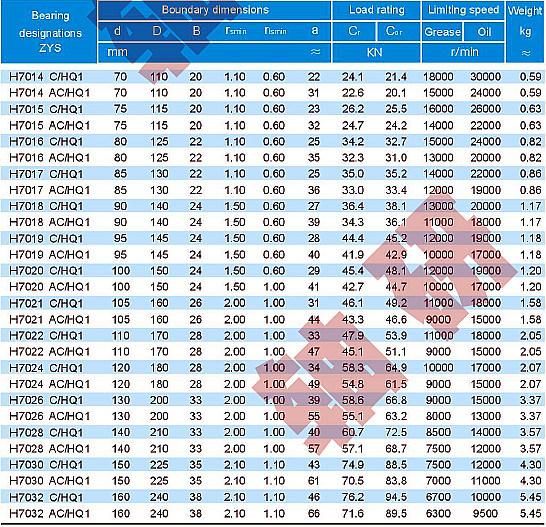 Zys Super Speed Angular Contact Ball Bearing High Quality with Low Price H70 Series