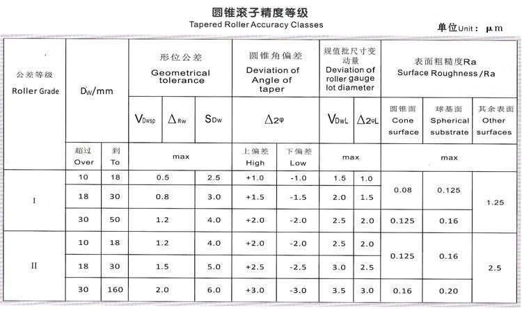 4.25" High Precision Bearing Tapered Roller Manufacturer