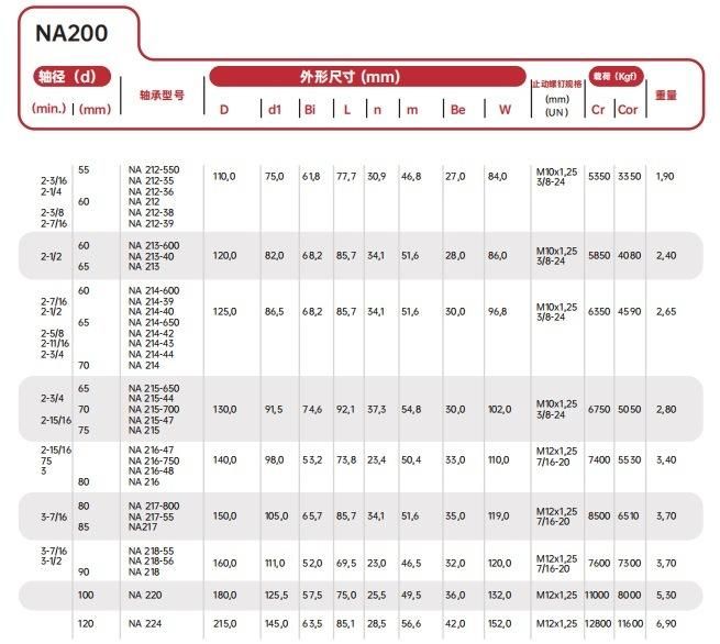 Pillow Block Insert Spherical Ball Bearing/Mounted Bearing Na206-18