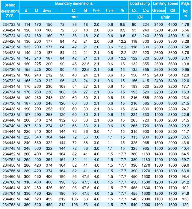 Thrust Ball Bearing Distributor of Angular Contact Thrust Ball Bearing 234710m with Double Direction