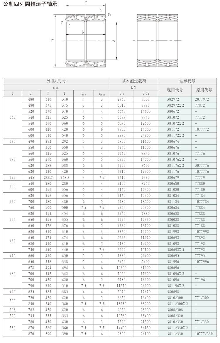 220mm 382044 2077144 4-Row Tapered Roller Bearings for Rolling Mills