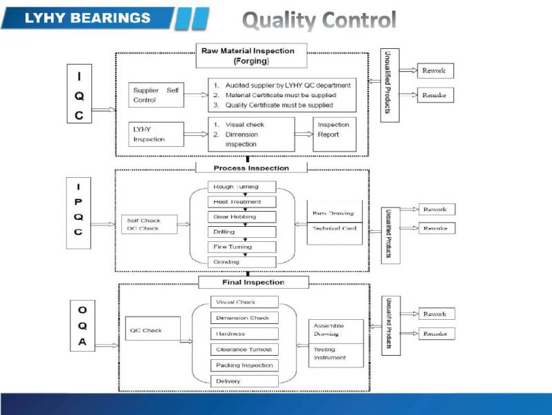 Rubber Sealed Type Thin Section Bearings Ju045cp0 for Packing Machinery