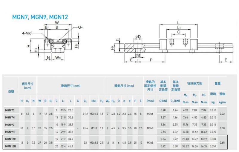 Hiwin Mgn7c Linear Guide Bearing