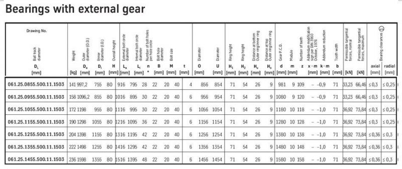 Swing Bearing 061.25.1055.500.11.1503 Ball Slewing Bearing External Gear Teeth Bearing Turntable Bearing Slew Ring Bearing