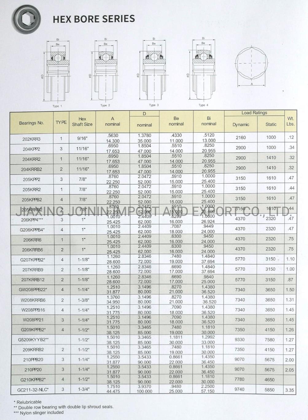 Hex Bore Bearing Heavy Duty Bearing Gc211-32-Nlc Non-Relubricable Agricultural Machinery Bearing