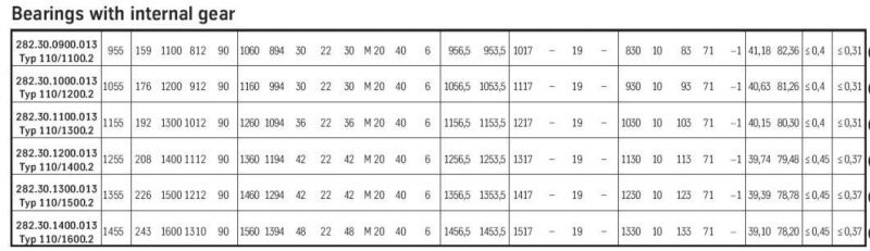 282.30.1100.013 (Type 110/1300.2) Internal Gear Swing Bearing