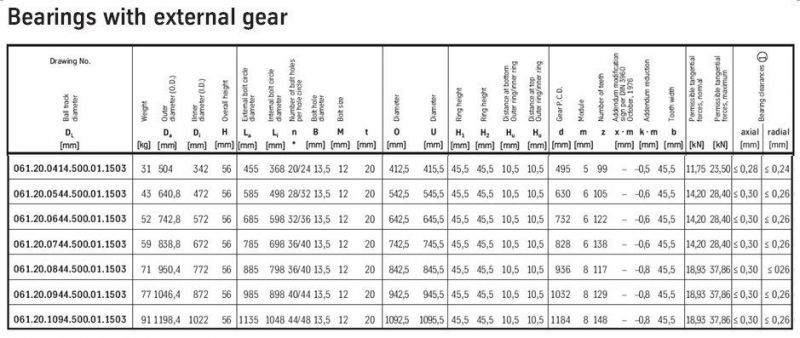 Swivel Bearing Turntable Bearing with External Gear Teeth Bearing 061.20.0744.500.01.1503 Rotary Bearing Ball Bearing Swing Bearing Slewing Ring Bearing
