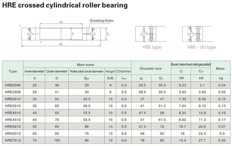 100mm Hre10020 Crossed Cylindrical Roller Bearing with Two Inner Semi Rings