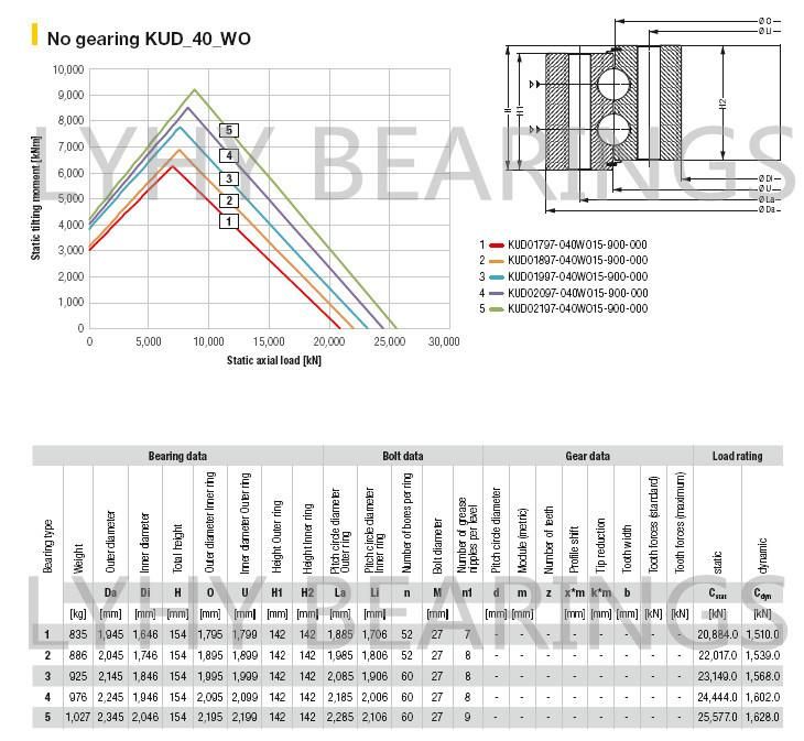 Kud02097-040wo15-900-000 Slewing Ring Bearing Without Gear Teeth