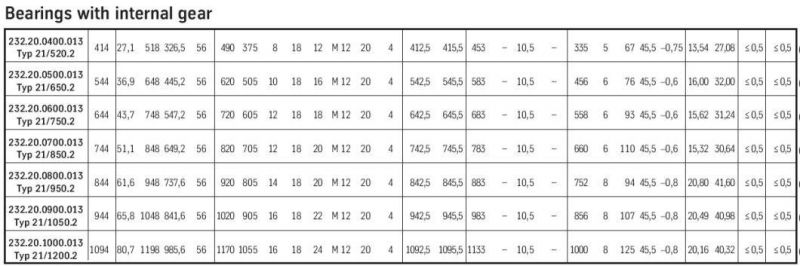 Rotary Bearing Ball Bearing with Internal Gear 232.20.0900.013 Flanged Slewing Ring Bearing