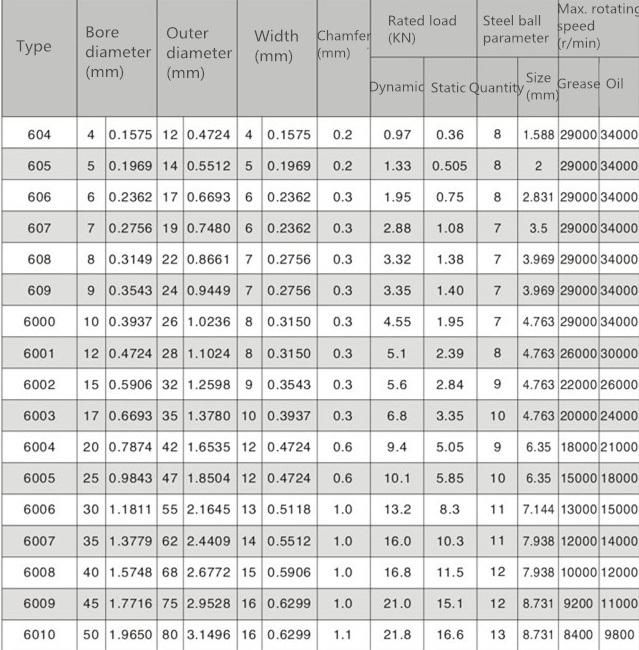 Deep Groove Ball Bearing 6301-2nsl Supplying for American Users