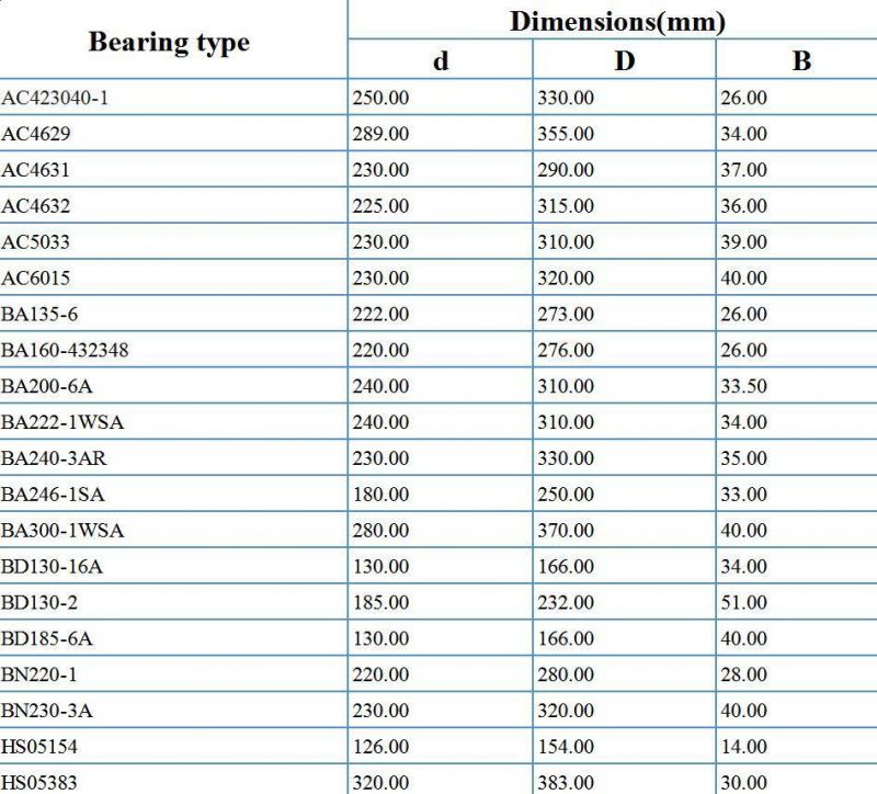 Excavator Bearing AC4631