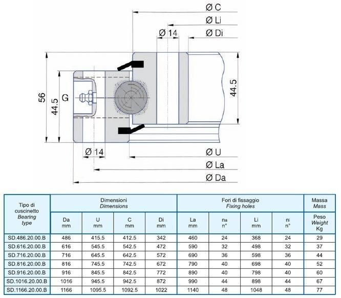 Without Gear (SD.486.20.00.B, SD.616.20.00.B, SD.716.20.00.B, SD.816.20.00.B, SD.916.20.00.B, SD.1016.20.00.B, SD.1166.20.00.B) Single Row Ball Slewing Bearing