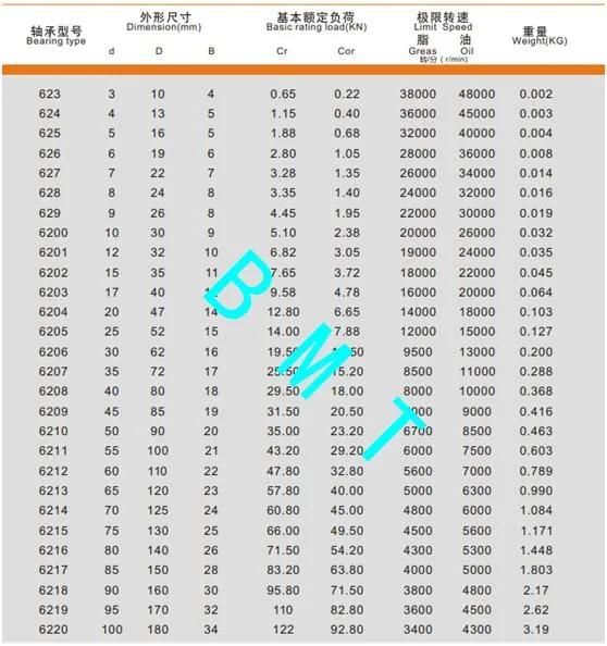 High Precision Fan Bearing Zv4 Quality 6201~6202-Zz