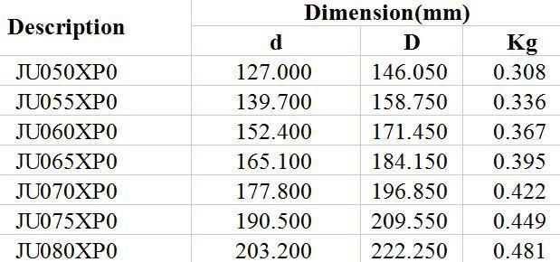 Closed Constant Cross-Section Four-Point Contact Ball Bearings Ju050XP0 Ju055XP0 Ju060XP0 Ju065XP0 Ju070XP0 Ju075XP0 Ju080XP0 Textile Industry High Precision P5