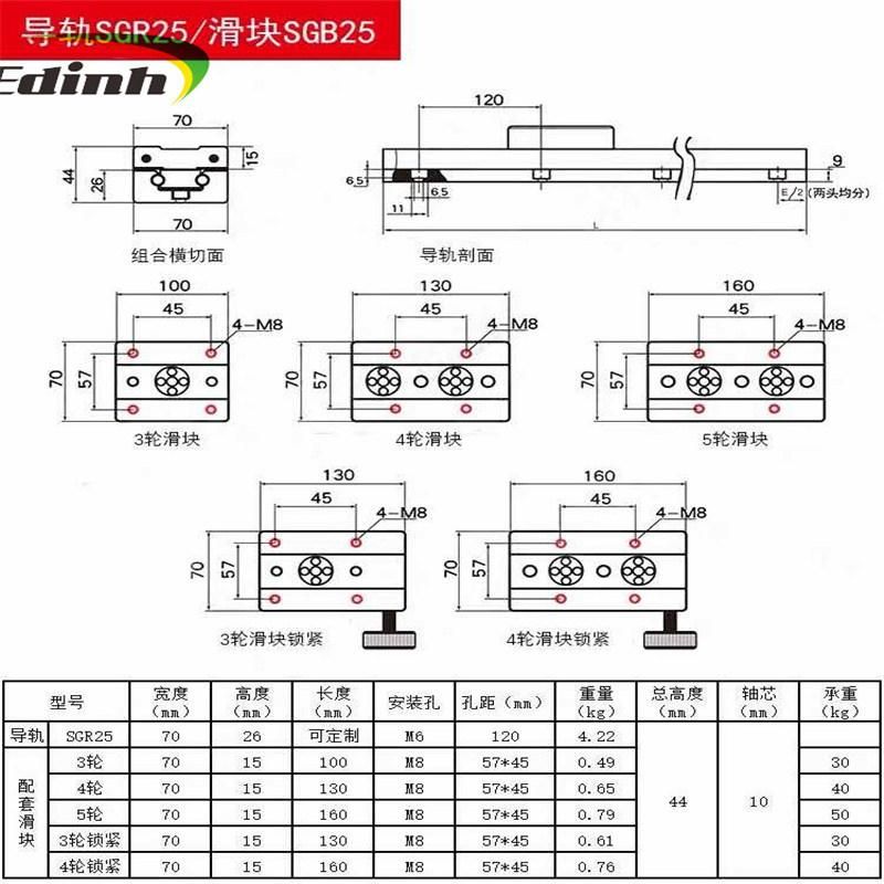 Sgr25-3uu Lower Price Square Roller Linear Guide Rail Sgr25 Guideway