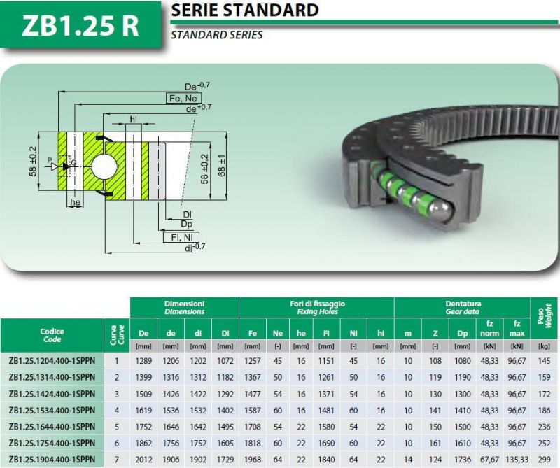 Slewing Bearings with Internal Gear for Wheel Crane Zb1.25.1644.400-1sppn