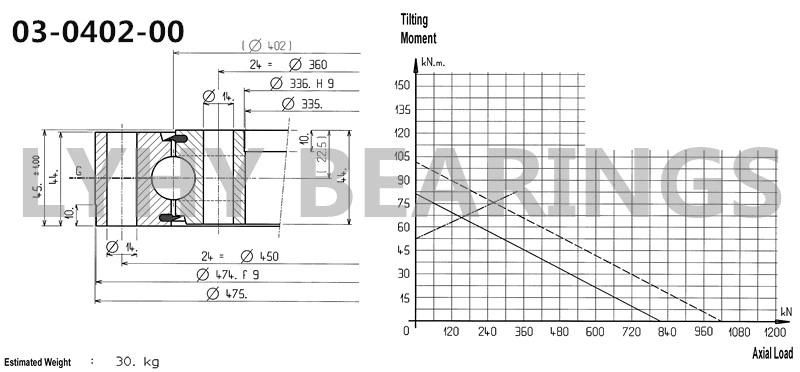 03-0402-00 Precision Bearing Swing Bearing Ball Bearing