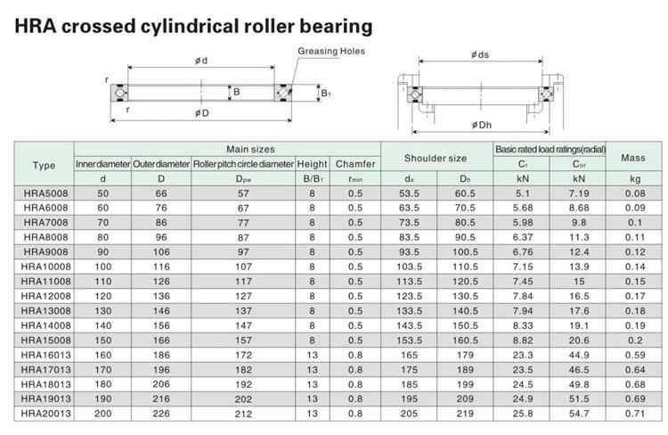 150mm Ra Series Crossed Cylindrical Roller Bearing with Two Outer Semi Rings