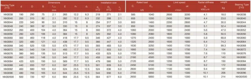 Distributor of Auto Parts Cylindrical Roller Bearing Nn3026 with Po, P6, P5, P4, P2 Accuracy Grade