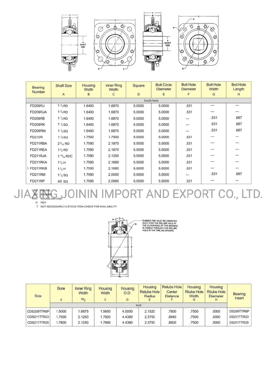 St491b High Quality Round Bore Farm Machinery Bearing Housing Relubricable Heavy Duty Agricultural Machinery Parts