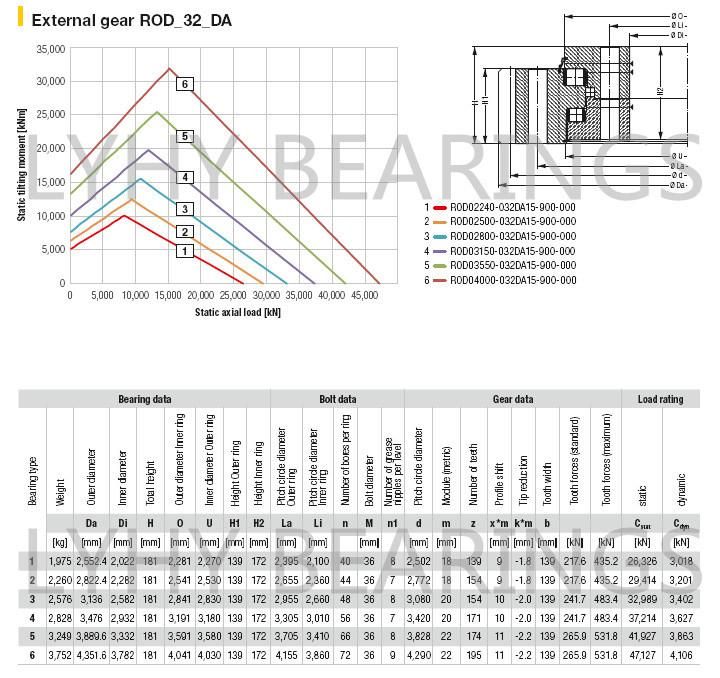 Rod03550-032da15-900-000 Three Row Roller Slewing Bearing with External Gear