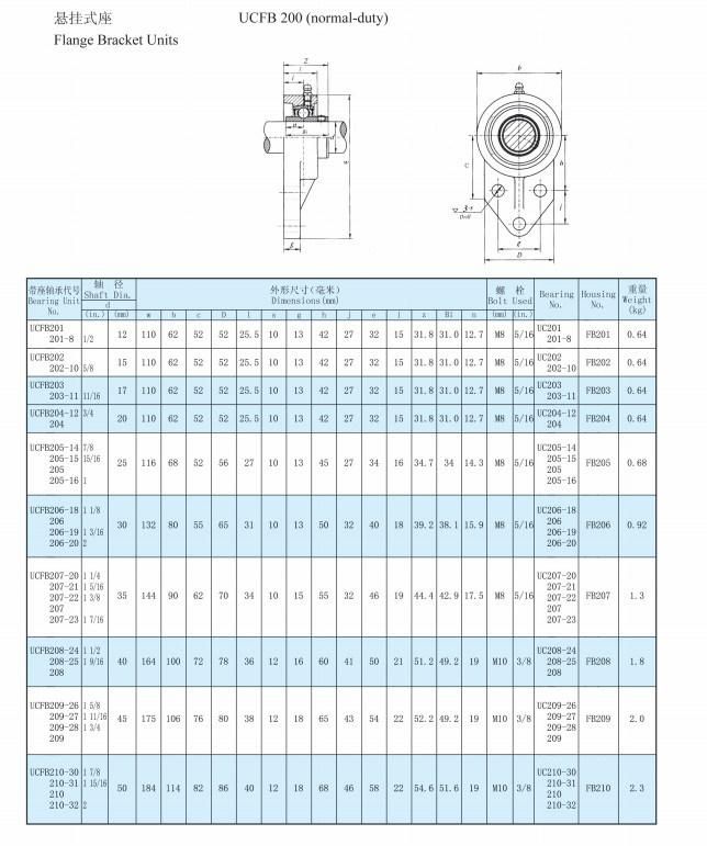 Pillow Block Bearings/Mounted Bearing Units (UCFB209 UCFB209-27)