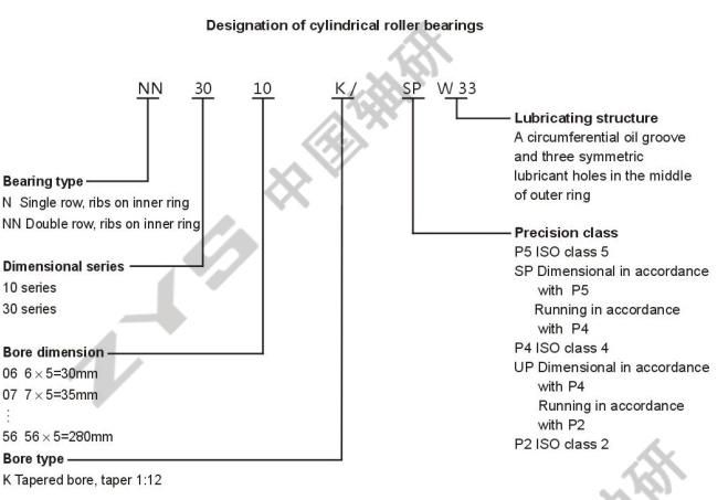 Zys Precision Cylindrical Roller Bearing Nn Series Nn3014kmsp