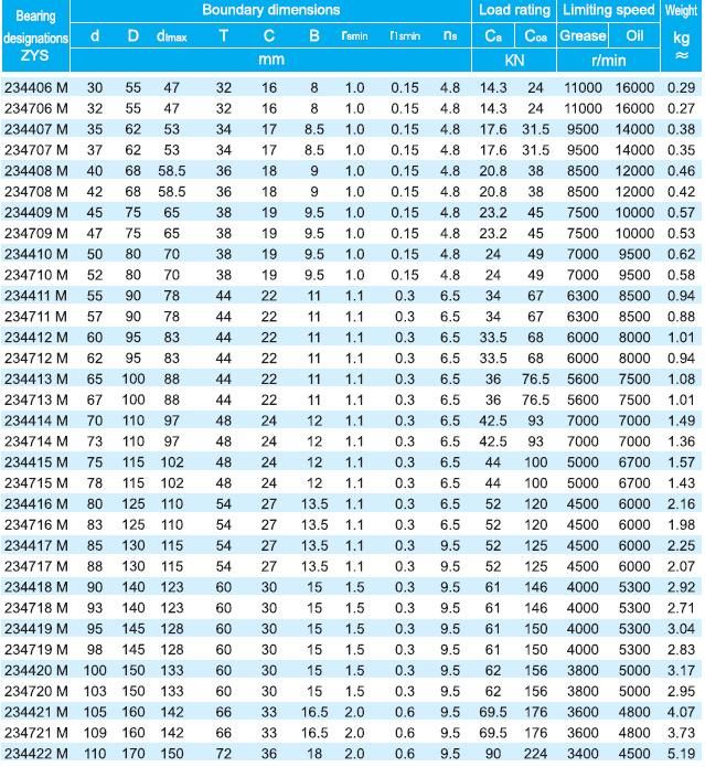 Zys Double-Direction Angular Contact Thrust Ball Bearings with 2344 Dimension Series 234410m