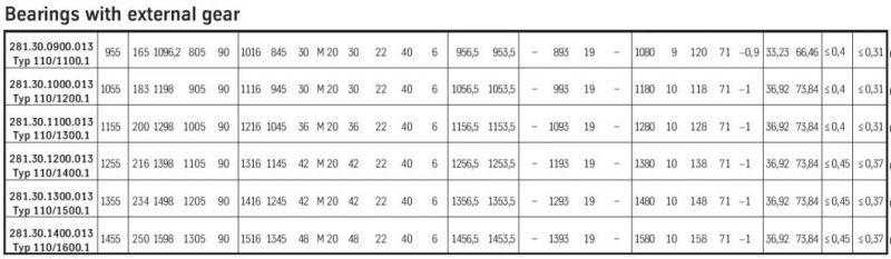 Light Bearing Slewing Ring Bearing Turntable Bearing Ball Bearing External Gear Bearing Flanged Bearing 281.30.1200.013
