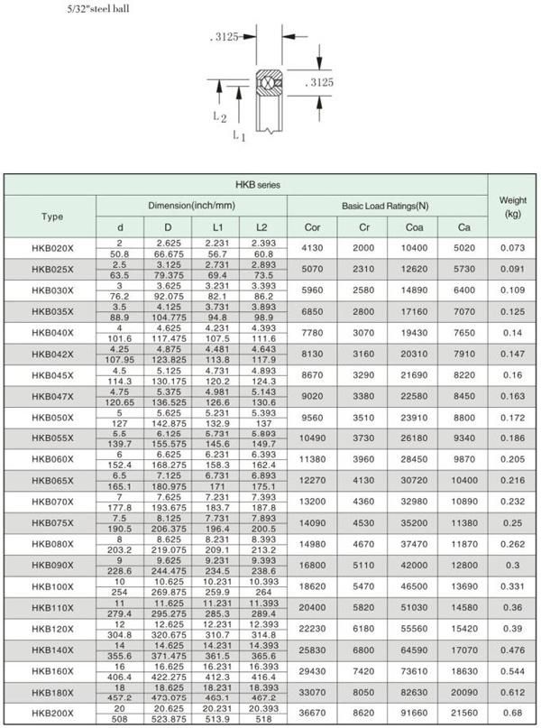 ID 5" Open 4 Points Contact Thin Wall Bearing @ 5/16" X 5/16" Section for Precision Machine Tools