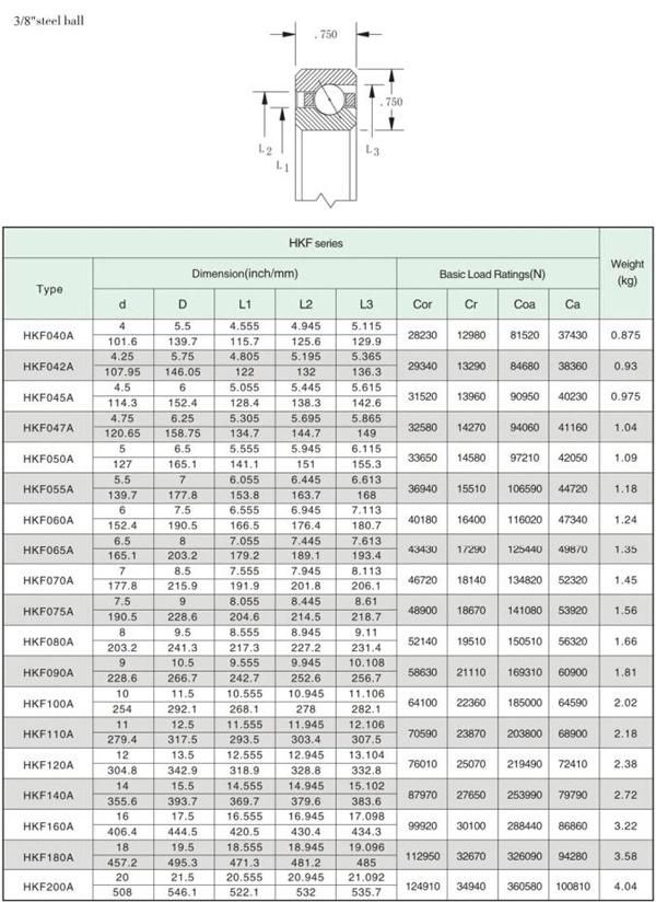 ID 4.5" Open Angular Contact Thin Wall Bearing @ 3/4" X 3/4" Section for Radar Antenna