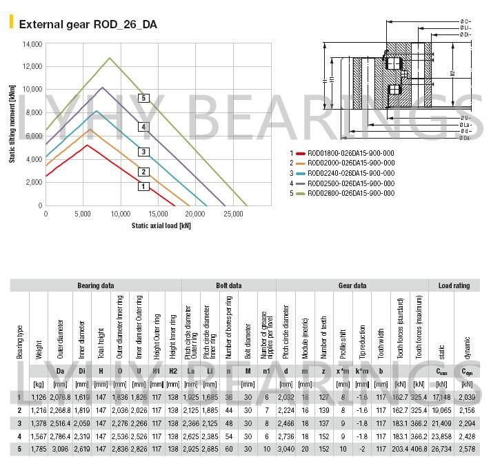 Triple Row Roller Slewing Ring Bearing Rod01250-021da15-900-000