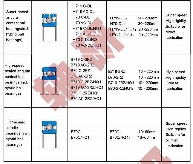 7005 P4a Ball Bearing / Angular Contact Ball Bearing with Different Bearing Sizes