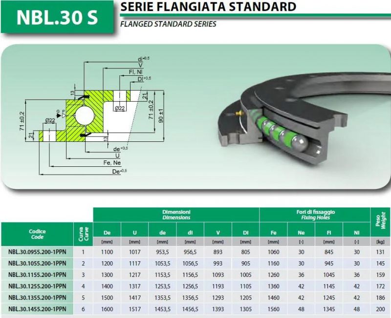 Slewing Ring Bearings Slewing Bearings Ring Bearings with Flange Nbl. 30.1255.200-1ppn