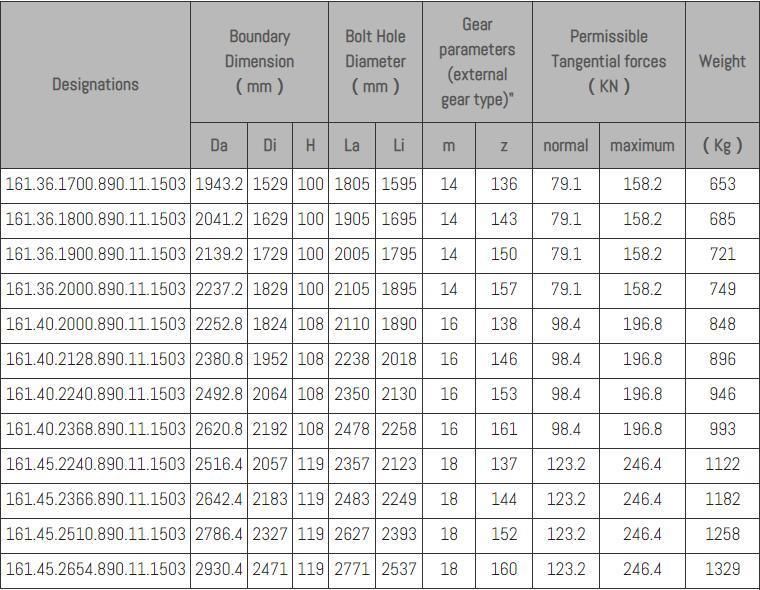 Slewing Bearing, Cross Roller Bearing, Turntable Bearing, Rotary Table Bearing, Slewing Ring Bearing, Yrt Bearing, 130.20.500