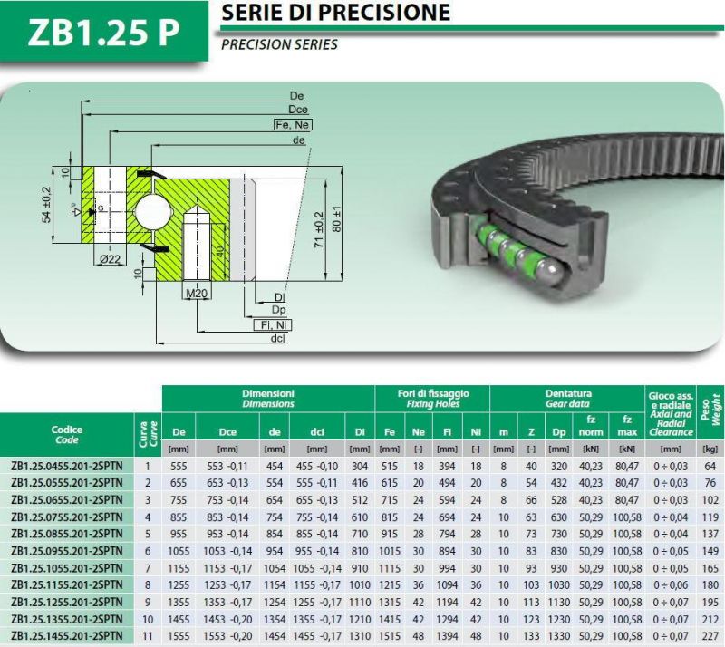 Slewing Bearings with Internal Gear for Filling Machine Zb1.25.0955.201-2stpn