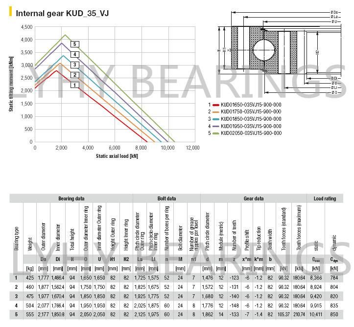 Kud01600-030vj15-900-000 Slewing Ring Bearing for Wood Pellet Machine
