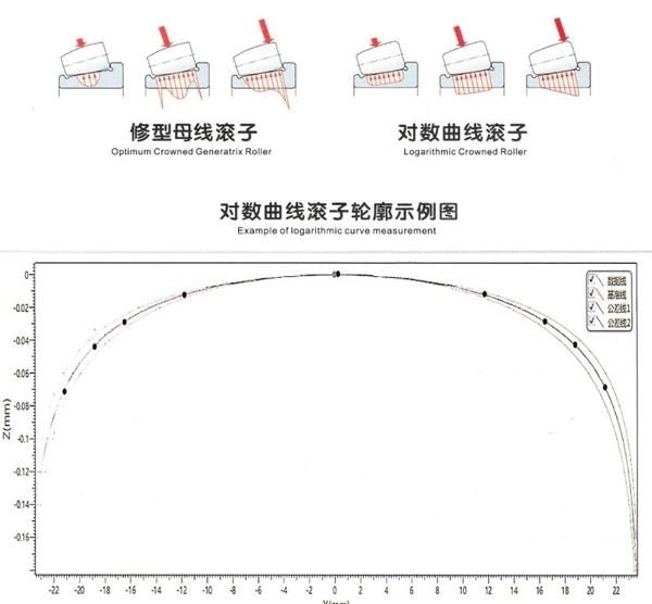 3/4" High Precision Bearing Tapered Roller Manufacturer