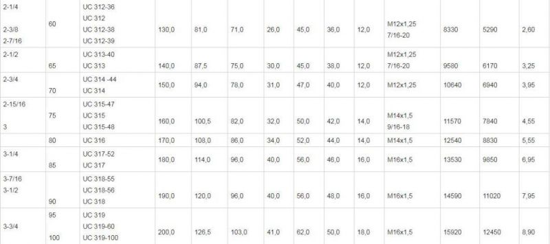 Nafl313/Nafl313-40/Nafl314/Nafl314-44/ UC/UCP/Ucf//Ucpa/Naflu Agriculture Pillow Block Bearing Insert Bearings