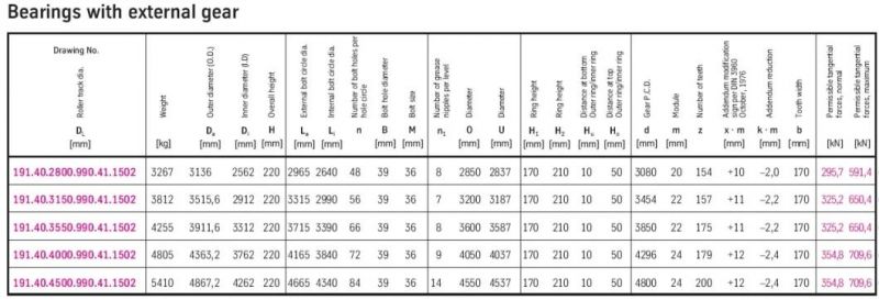 Three Row Roller Turntable Bearing 191.40.3550 Exterbnal Gear Swing Bearing 191.40.4000 Slewing Bearing