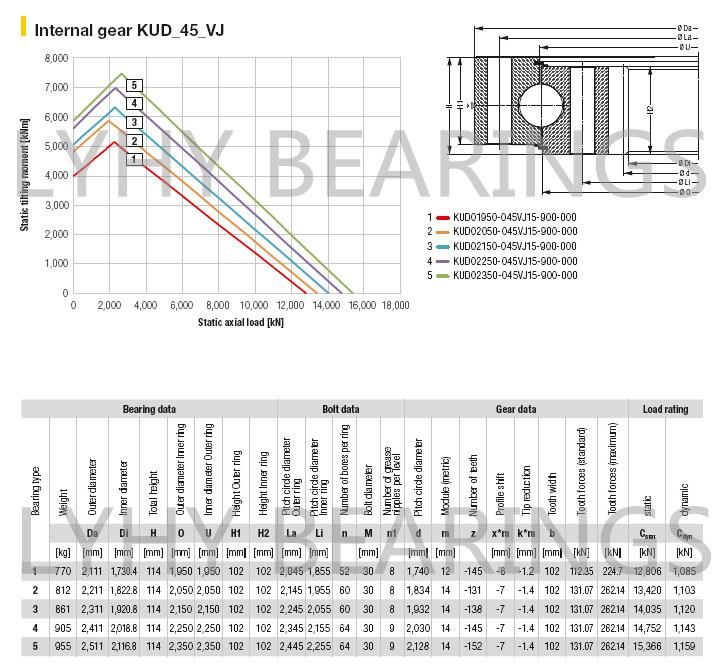 Kud01800-040vj15-900-000 Slewing Ring Bearing for Undercarriage Body