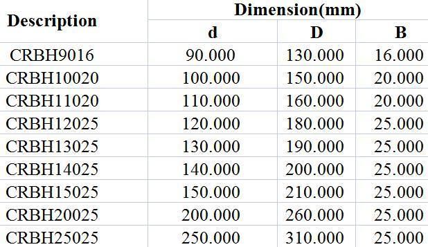 Cross Roller Bearing Crbh9016 Crbh10020 Crbh11020 Crbh12025 Crbh13025 Crbh14025 Crbh15025 Crbh20025 Crbh25025 High Rigidity Flexble Rotation Accurate Location